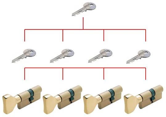 System klucza - dwustronna wkladka systemowa z galka - niklowana matowa.webp